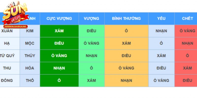 Ngày gà đá tốt theo mệnh 